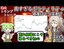 株価大幅変動！為替は円高に　資産はどう変動？焦ったら初心に帰ろう【ずんだもん解説】【市況】