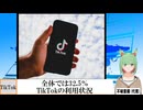 【動画News】全体では32.5％…TikTokの利用状況(2025/04/19)