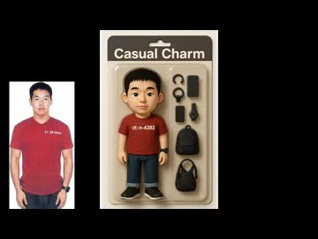 AIを使って淫夢ファミリーをフィギュアっぽくしてみた