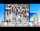 【動画News】総人口は1億2380万2000人…日本の人口推移(2025年公開版)(2025/04/22)