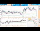 直近２日間のレンジ内では逆張り、レンジブレイクで追随　日経２２５先物デイトレプラン　２０２５/４/１６