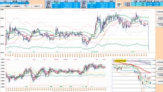 直近２日間のレンジ内では逆張り、レンジブレイクで追随　日経２２５先物デイトレプラン　２０２５/４/１６