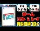 《121点》ゲームソフト&ハード 買取相場｜04月14日～04月15日 ＜100円以上騰落＞ #ゲーム #playstation #nintendo #xbox #プレステ #switch #ゲーム機