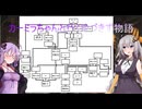 【聖剣伝説LoM】カーミラちゃんと行くゆづきず物語　part.17
