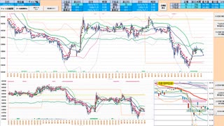 日足基準線と日足－１σの間では逆張り、このレンジブレイクで追随　日経２２５先物デイトレプラン　２０２５/４/１７