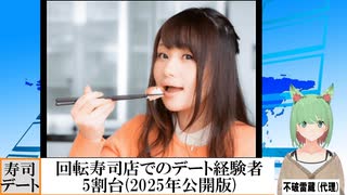 【動画News】回転寿司店でのデート経験者は5割台(2025年公開版)(2025/04/24)