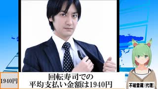 【動画News】回転寿司での平均支払い金額は1940円(2025年公開版)(2025/04/24)
