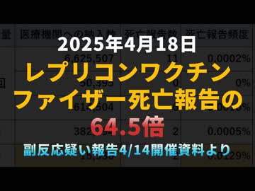 ◆レプリコンワクチンの死亡報告はファイザー製ワクチンの64.5倍
