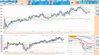 買いに追随！　前日高値や日足基準線で押し目買い、２５日ＭＡで戻り売り　日経２２５先物デイトレプラン　２０２５/４/１８
