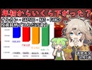 銘柄ごとの下落率はどの程度？【ずんだもん解説】【市況】