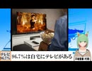 【動画News】96.7％は自宅にテレビがある(2024年公開版)(2025/04/28)