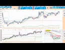 今日も２５日ＭＡ上放れなら、寄り付きは戻り売りから入って同ＭＡで押し目買い　日経２２５先物デイトレプラン　２０２５/４/２４