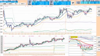 今日も２５日ＭＡ上放れなら、寄り付きは戻り売りから入って同ＭＡで押し目買い　日経２２５先物デイトレプラン　２０２５/４/２４