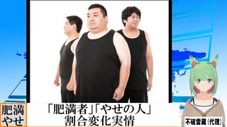 【動画News】「肥満者」「やせの人」割合変化実情(2024年公開版)(2025/05/02)