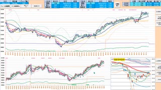 上窓なら前日高値の上では買いに追随、下抜けなら売りに追随　日経２２５先物デイトレプラン　２０２５/４/２５