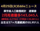 人口動態統計速報値2月分　うるう年の前年同月比較でも2,776人減は7,000人減レベル　出生減は−3,581人も、1,800人減くらいか　死亡増出生減の傾向、じわり死亡増、出生減が継続中