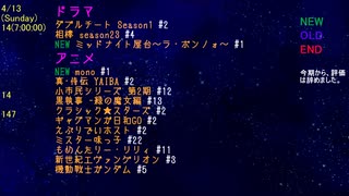 2025年冬アニメ・ドラマ　 忘備録　4月 ③