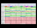 【5年目】チーム”D”を優勝に導け　暗黒球団シミュレーション