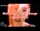 Moo Chart Top 10 Songs (April 2025)