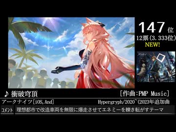 第16回みんなで決めるゲーム音楽ベスト100(+900) Part35