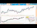 上窓なら日足＋１σまでは買いに追随、前日高値を下抜けなら売りに追随　日経２２５先物デイトレプラン　２０２５/４/２8
