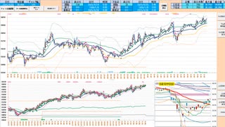 上窓なら日足＋１σまでは買いに追随、前日高値を下抜けなら売りに追随　日経２２５先物デイトレプラン　２０２５/４/２8