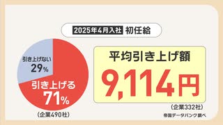 「親にごちそうしたい」初任給の使いみちは？　引き上げアップ相次ぐ中、先輩社員は「仕方ない」「差がほとんどない」