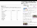 その他の特別会計と用途不明金（推定）で23兆円　消費税は23兆8000億円の税収運用できるじゃん
