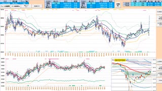 日足＋１σで戻り売り、５日ＭＡで押し目買い、失速パターンは売りも買いも大チャンス！　日経２２５先物デイトレプラン　２０２５/４/３０