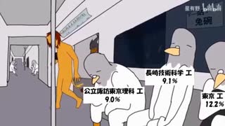 【格付けミーム】大学 女子比率ランキング