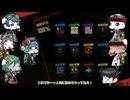 【ゆっくり実況】何ともならない管理人日誌7２【LobotomyCorporation】