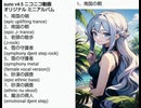 suno v4.5 制作ミニアルバム『異世界の女神と四天王の守護者』