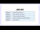 Juniper JN0-281 Dumps Updated with the Most Current Questions and Answers - Test Online