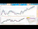 上窓なら日足＋２σまでは買いに追随、ここから上は戻り売り、７５日ＭＡ・前日高値で押し目買い　日経２２５先物デイトレプラン　２０２５/５/７