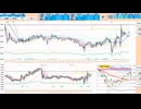 ７５日ＭＡで戻り売り、５日ＭＡで押し目買い、抜けた方へ追随　日経２２５先物デイトレプラン　２０２５/５/８