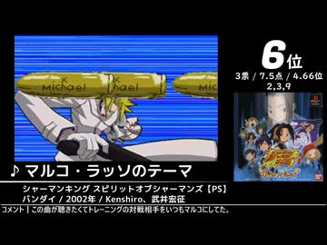 第3回みんなで掘り出すゲーム音楽ベスト100 Part.12(終)