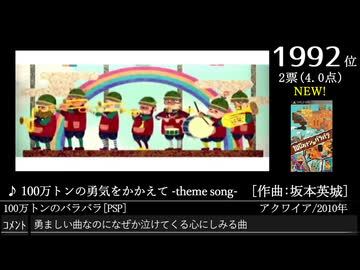 第16回みんなで(略)ベスト100(1004~6724) NEW作品 Part31