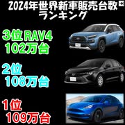 2024年世界新車販売台数ランキング(short)