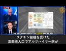 韓国調査：ワクチン接種高齢者のアルツハイマー病リスク22.5%増加