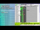 [MIDI] 蒼穹紅蓮隊 / 大団円引退序幕