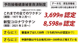 新型コロナワクチン　既に932人超え死亡