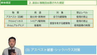 令和７年受験用[Step.1建築基準法02]単体規定