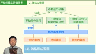 令和７年受験用[Step.1税・鑑定09]不動産鑑定評価基準
