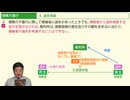 令和７年受験用[Step.2民法15]債務不履行
