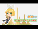 鏡音リンオリジナル曲「VIVID FUTURE」