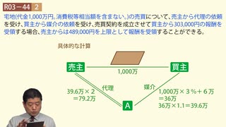 令和03年10月　問44（令和７年受験用）