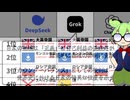 AIに世界史の主人公をわからせた