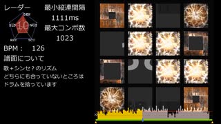 【創作譜面】Happy Wedding【jubeat analyser】