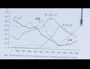 【Front Japan 桜】中国GDPの2000年の歴史と米中関税戦争 _ クルディスタン地域は生きづらいのか？[桜R7_5_14]