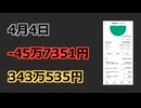 2025年4月の運用成績！【レバレッジNASDAQ100】
